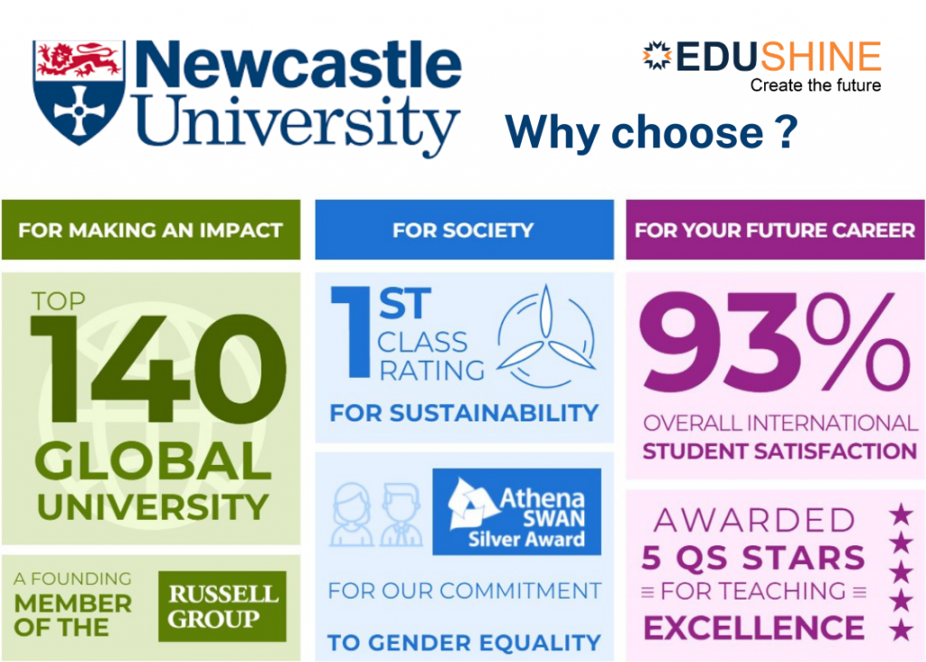 Lý do nên lựa chọn Newcastle University