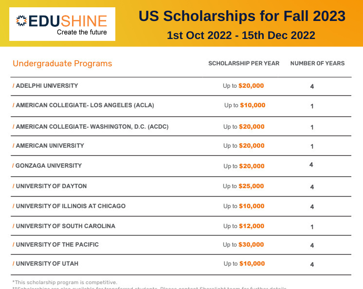 Danh sách học bổng Mỹ mới nhất cho kỳ Fall 2023