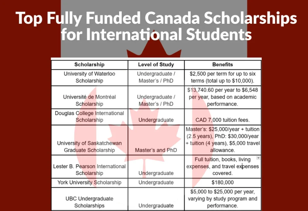 Học bổng Canada được tài trợ toàn phần hàng đầu dành cho sinh viên quốc tế