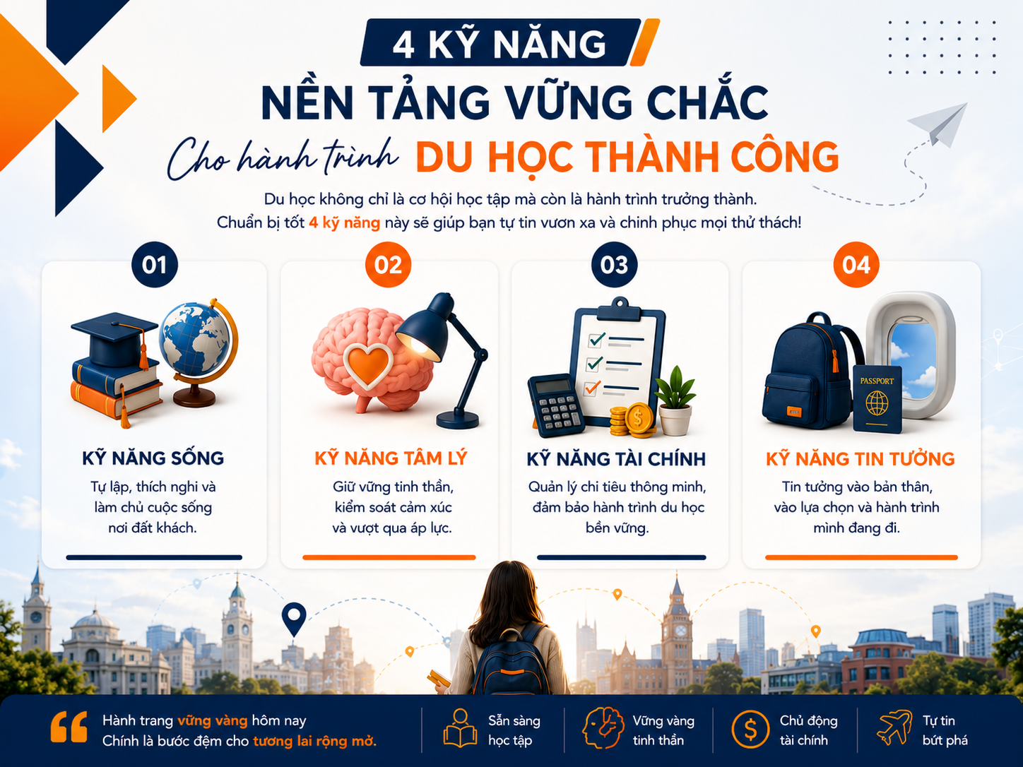 4 kỹ năng dành cho du học sinh