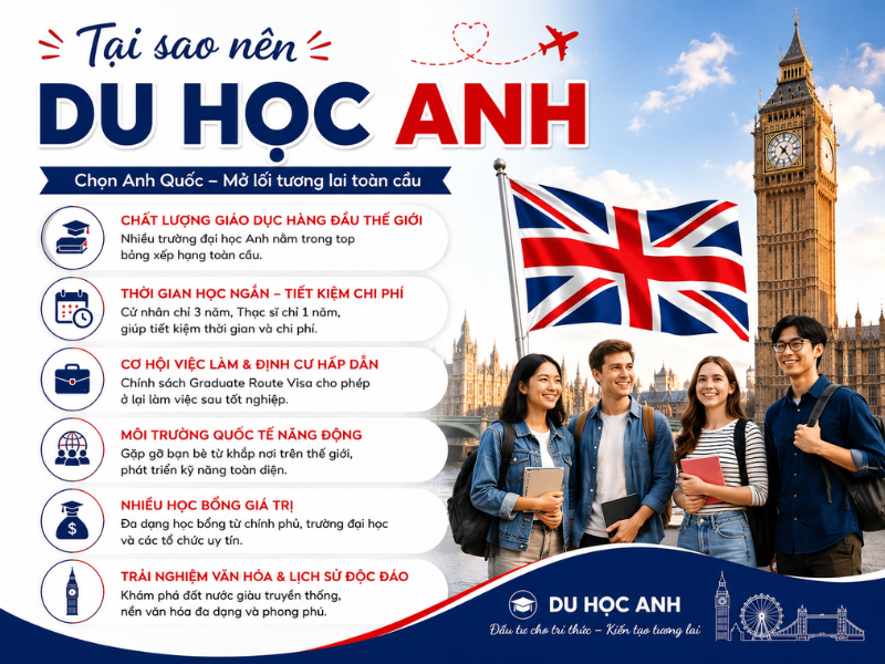 Tại sao nên du học Anh 