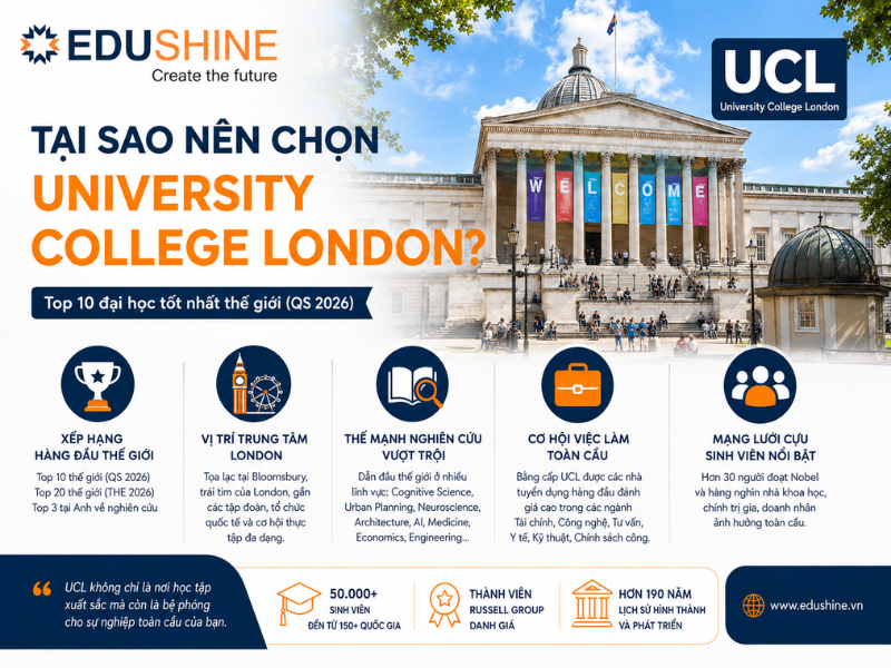 Tại sao nên chọn University College London