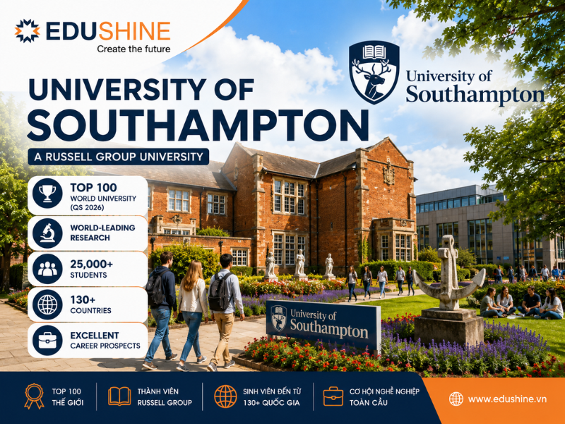 University of Southampton